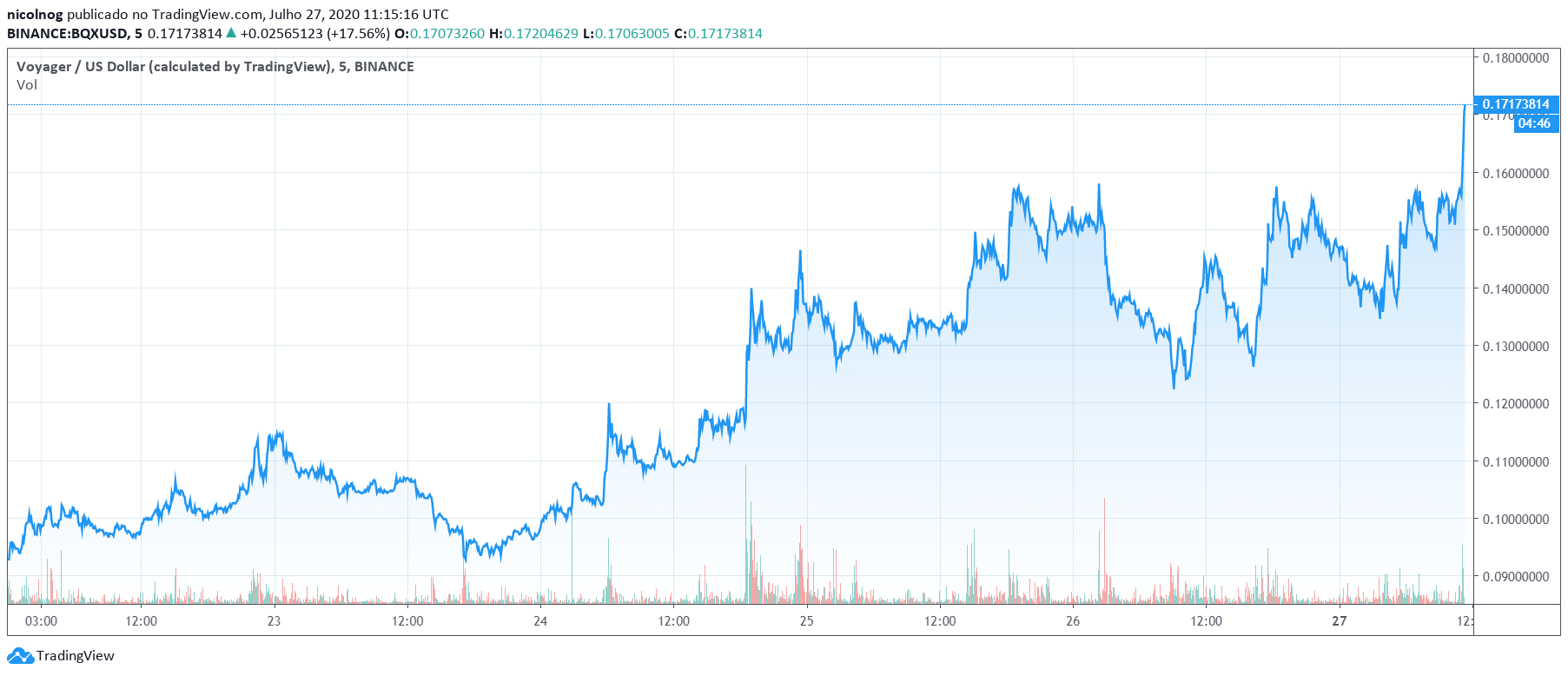 BQX vs USD
