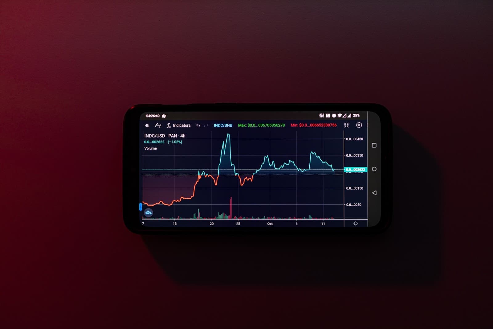 $FOMO dispara 45.000%, mas aumentam suspeitas de “honeypot”. Cuidado!