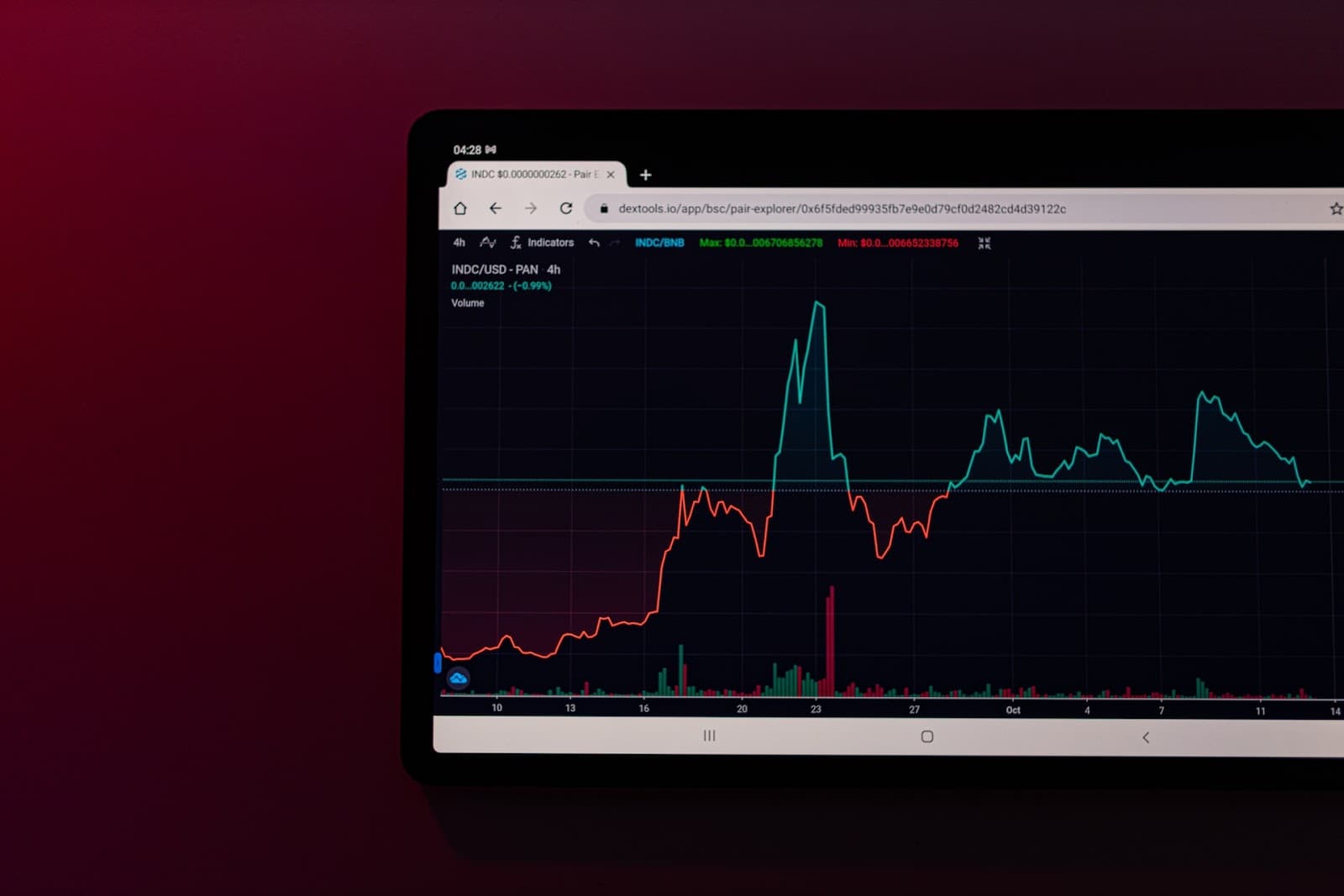 Altseason &#8211; Bitcoin mantém preço, enquanto altcoins disparam