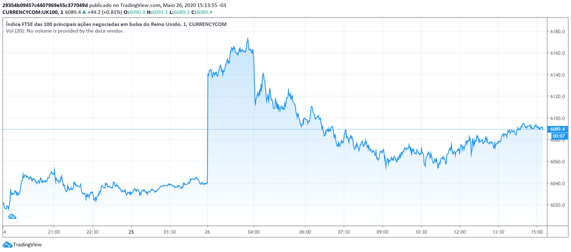 FTSE de 26 de maio