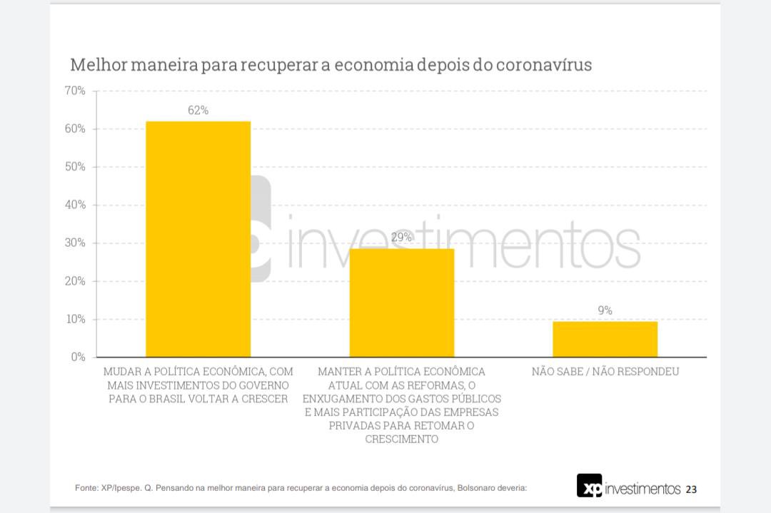 Pesquisa XP Investimentos