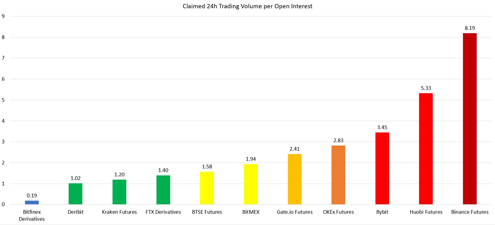 Fishiness Indicator da Bitfinex