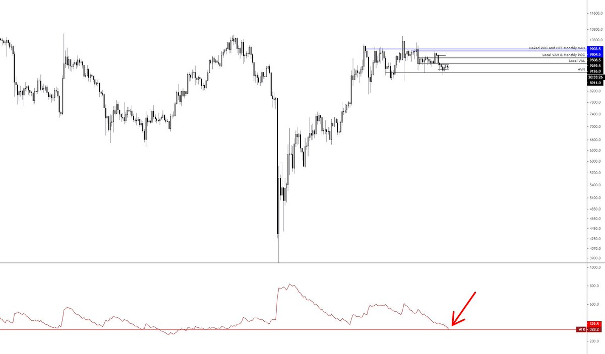 ATR do Bitcoin