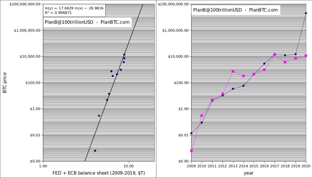 preco_do_bitcoin_plan_b