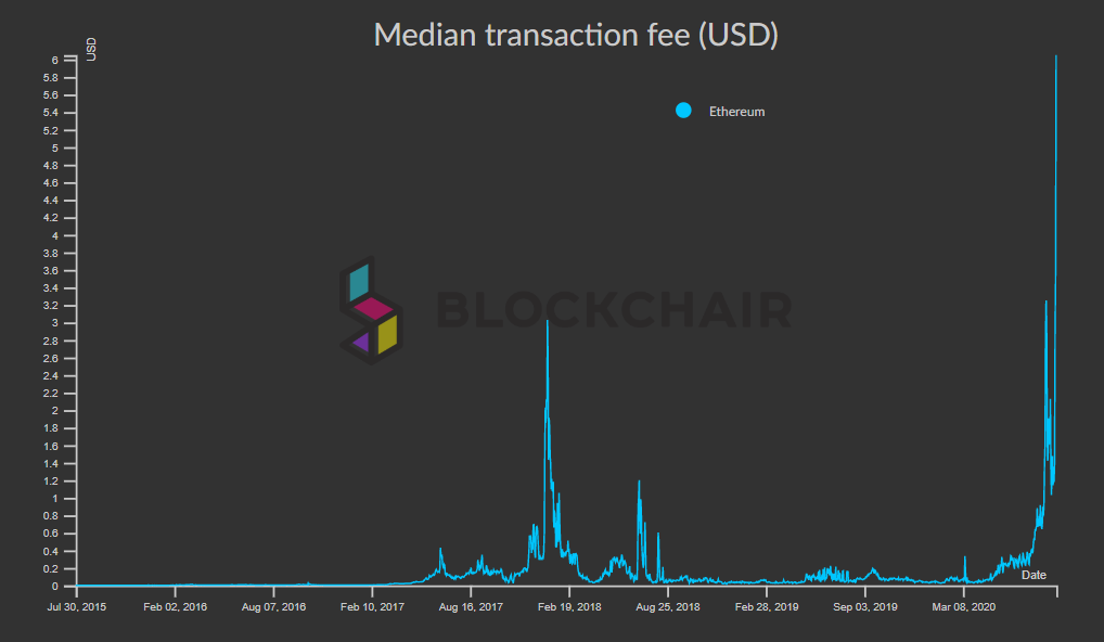 ethereum_eth_taxas