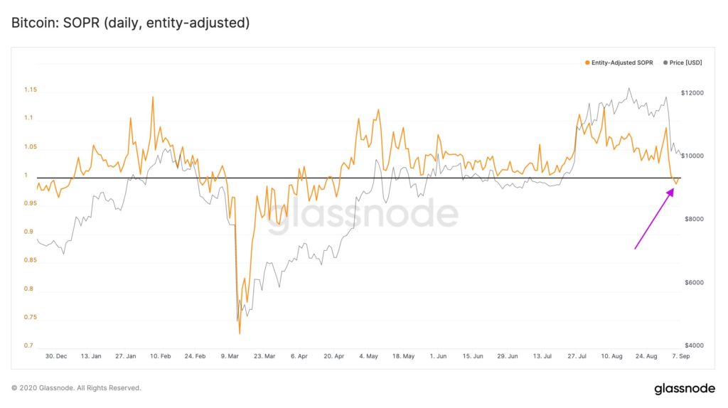 glassnode_bitcoin