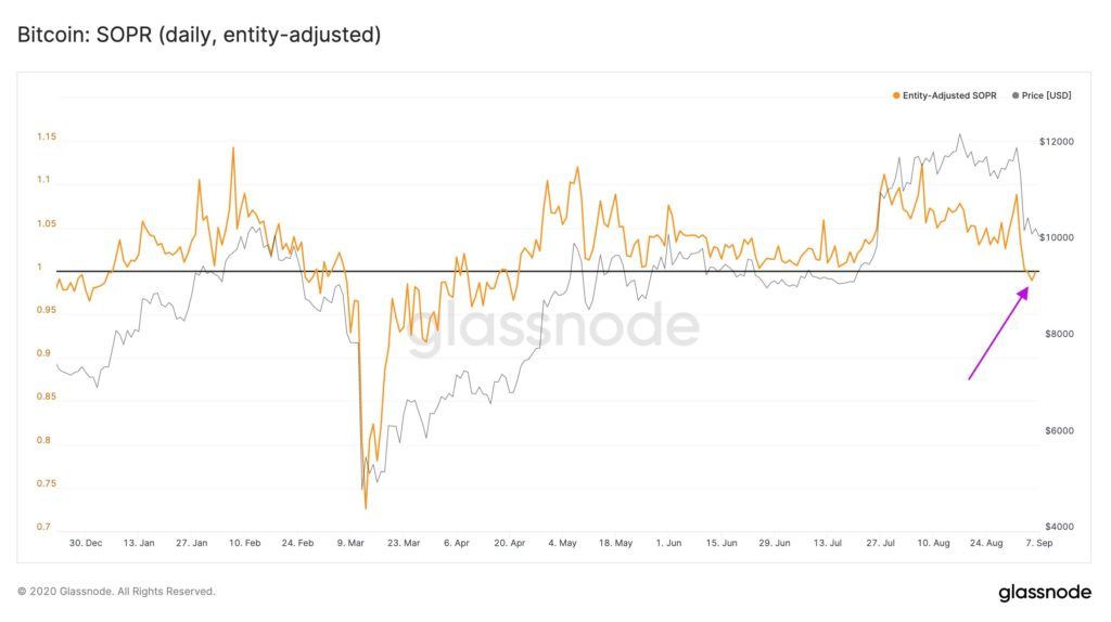 glassnode_bitcoin