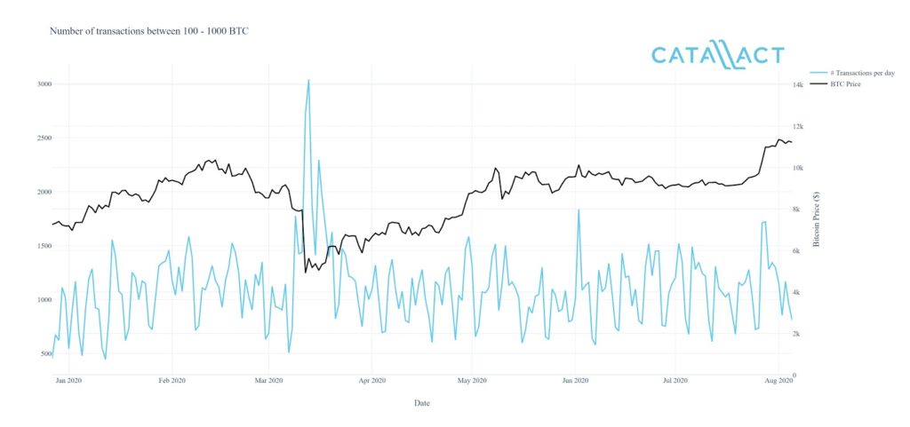 bitcoin_catallact_okex