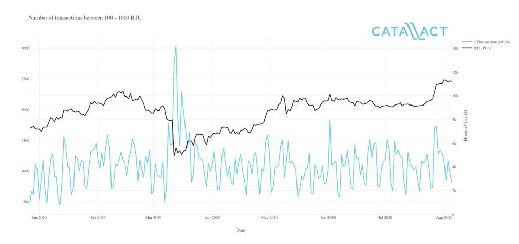 bitcoin_catallact_okex