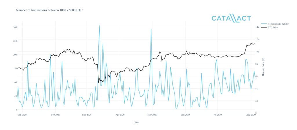 bitcoin_catallact_okex