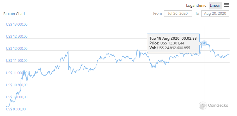 preço_btc_coingecko