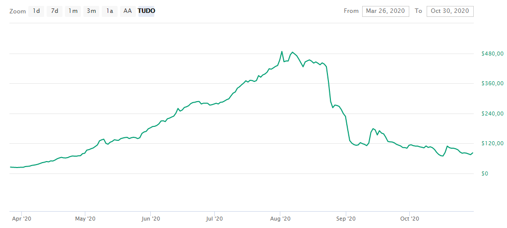 bitcoin vault