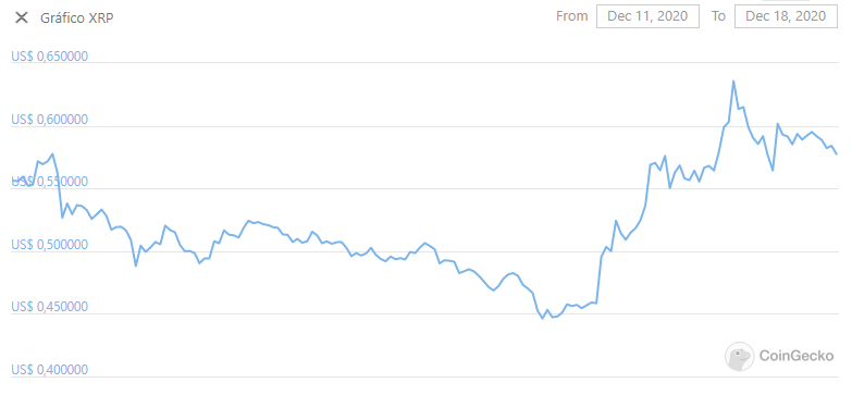 xrp