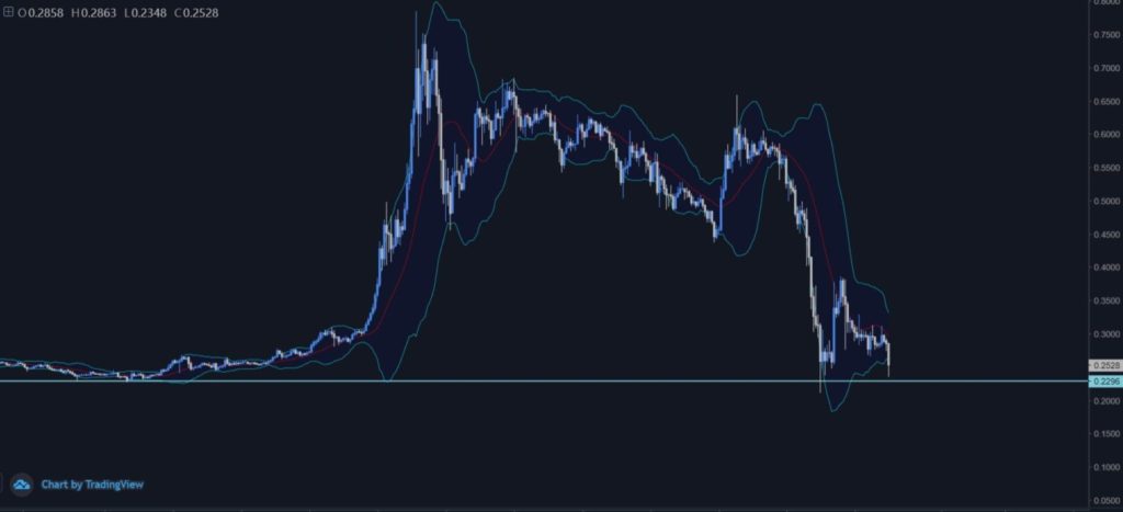 xrp