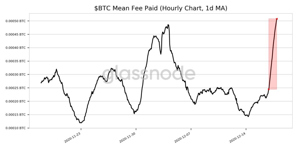 bitcoin taxa de transação