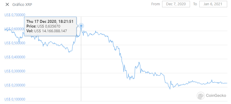 bitcoin coingecko