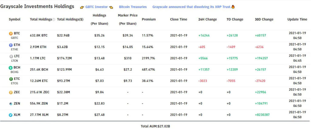 compra bitcoin Grayscale