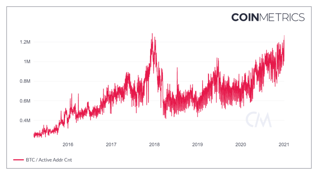bitcoin transferências