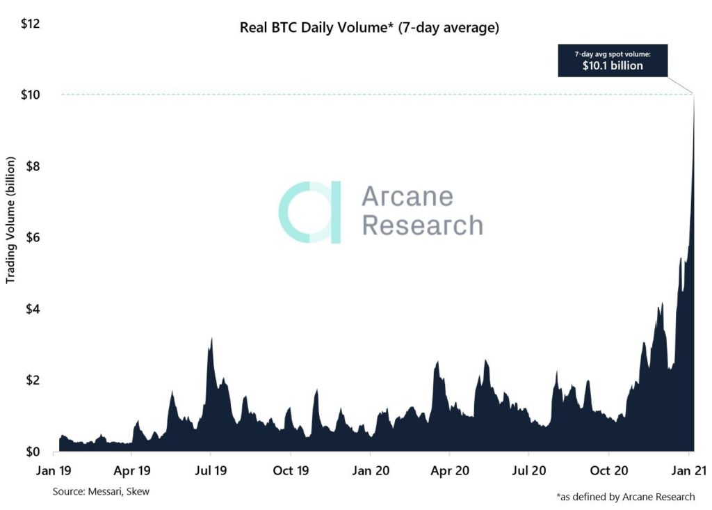 volume bitcoin