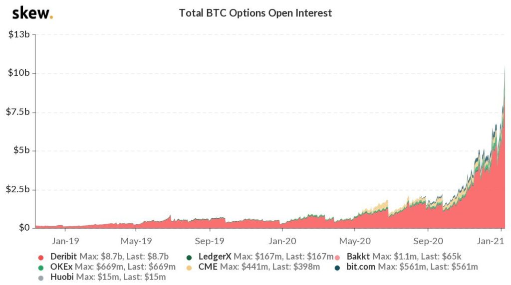 volume bitcoin