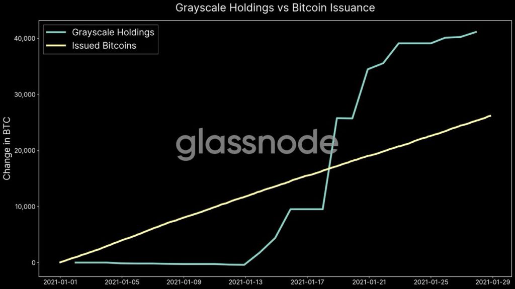 bitcoin 600.000