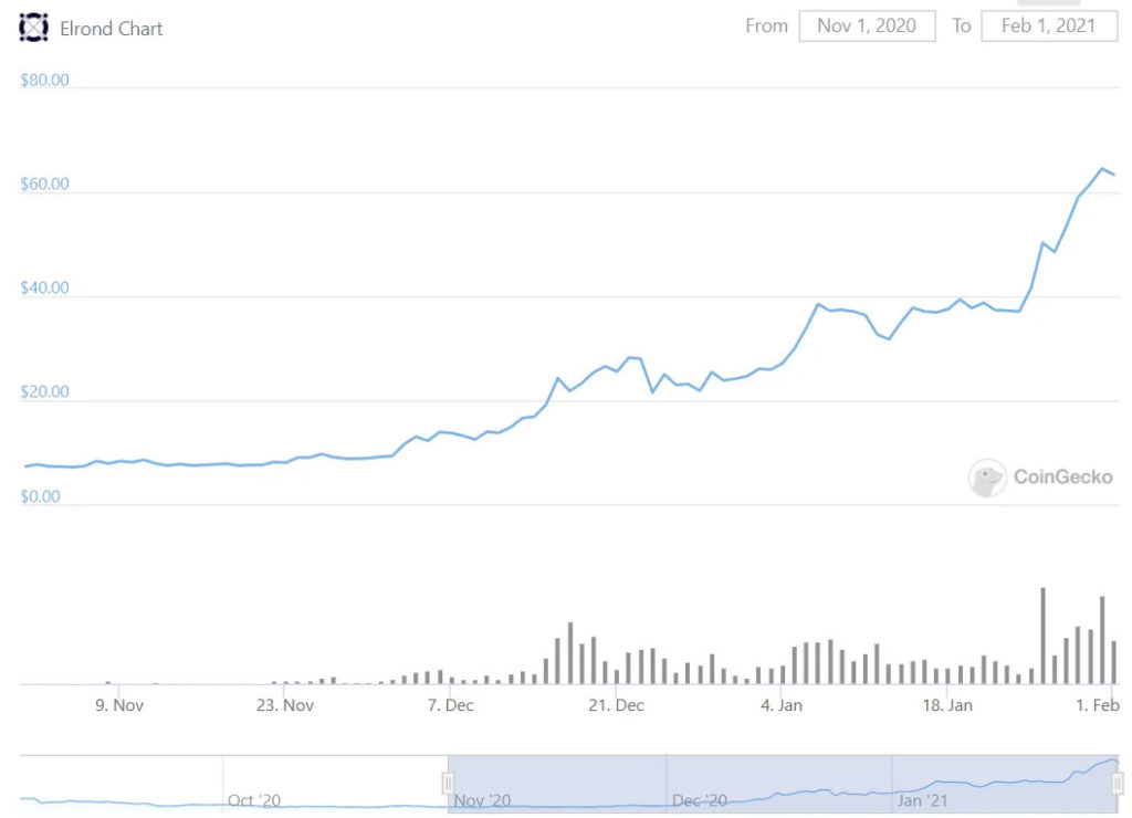 criptomoedas promissoras fevereiro