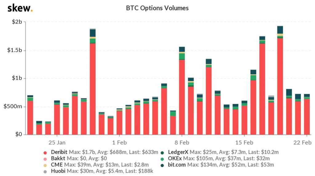 opções bitcoin