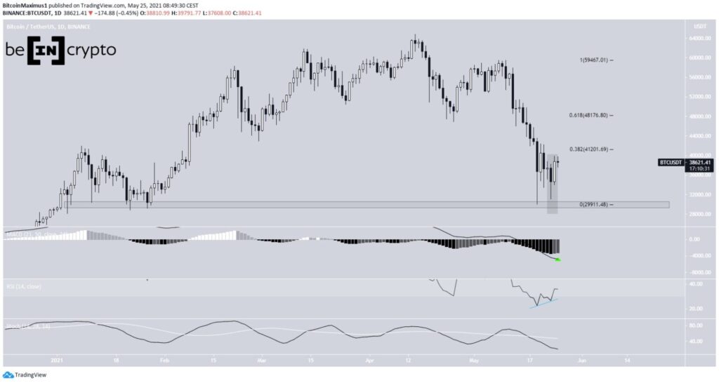 btc
