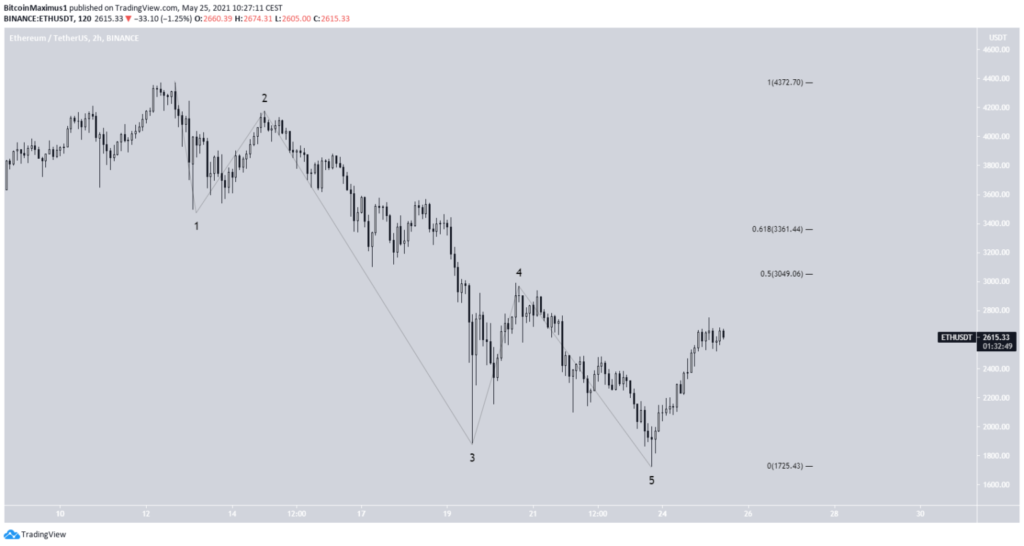 eth