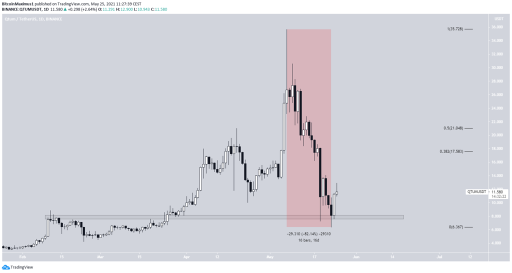 qtum