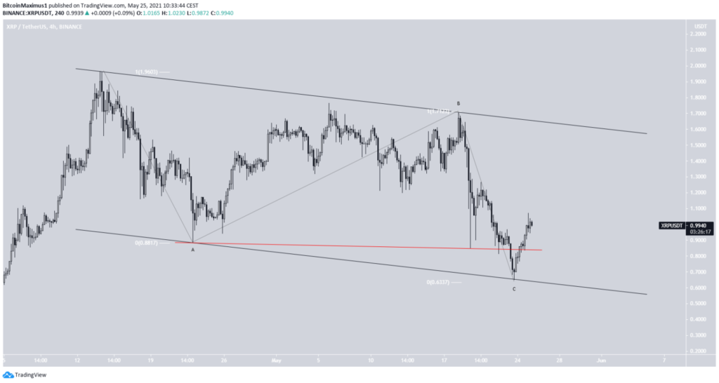 xrp