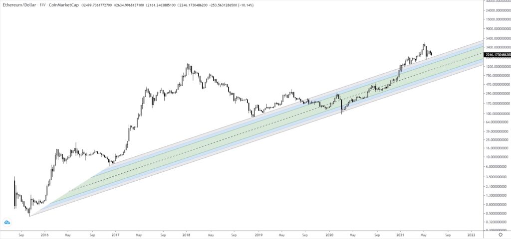 eth