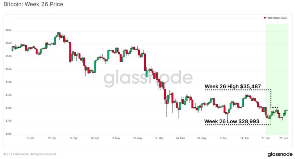 glassnode bitcoin
