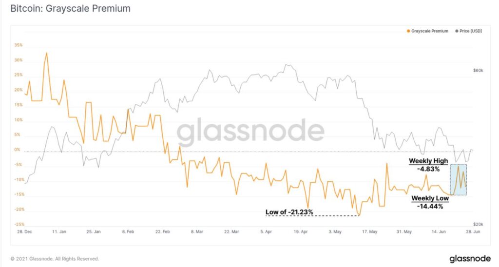 glassnode bitcoin