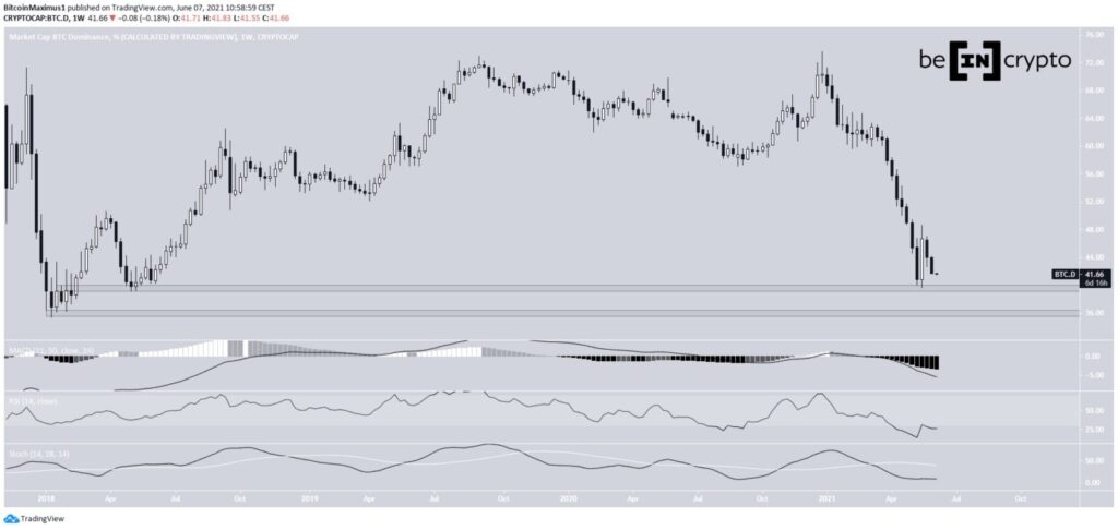 btcd btc