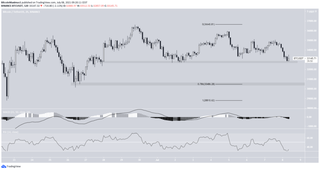 btc