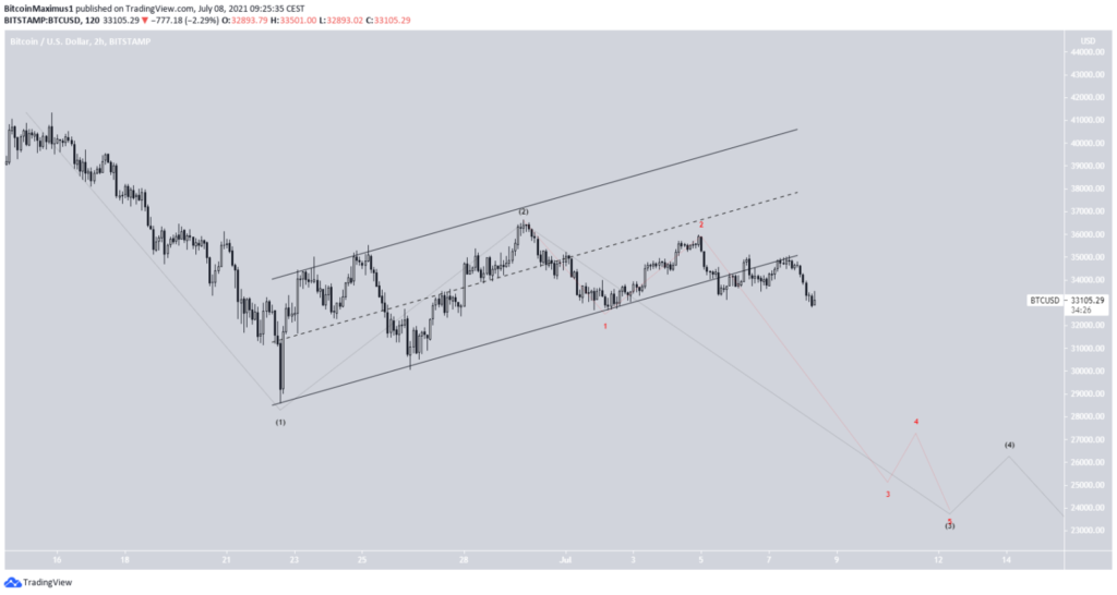 btc