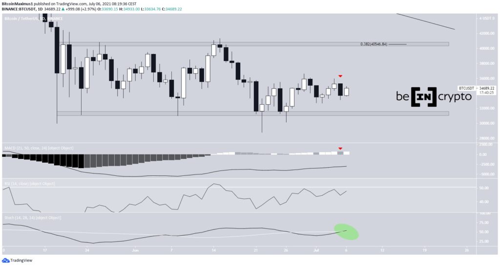 btc