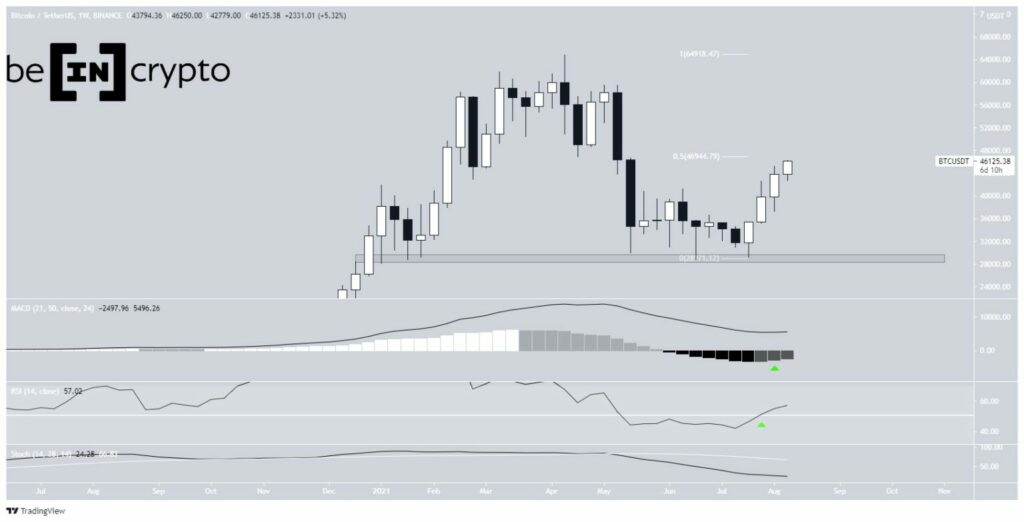 btc