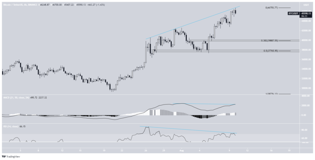 btc