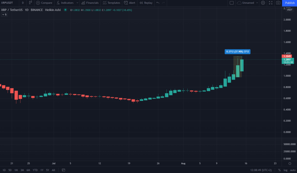 xrp