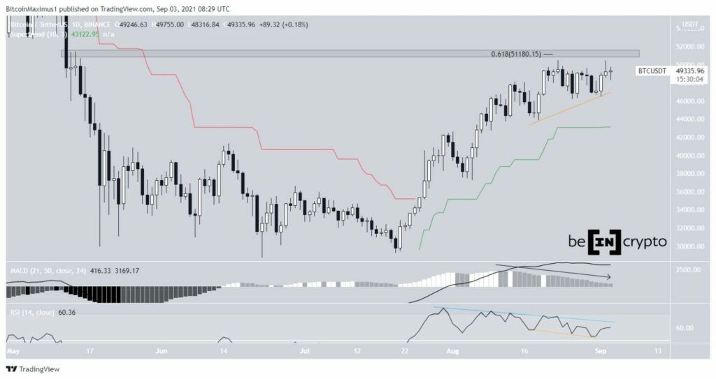 btc