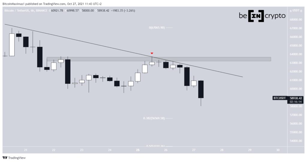 btc