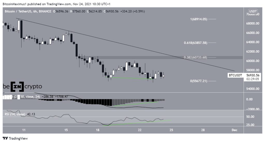 Btc
