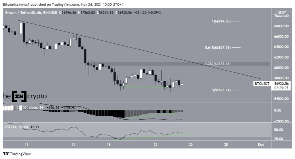 Btc