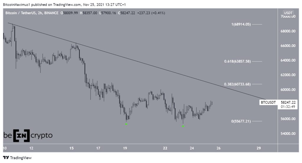 Btc