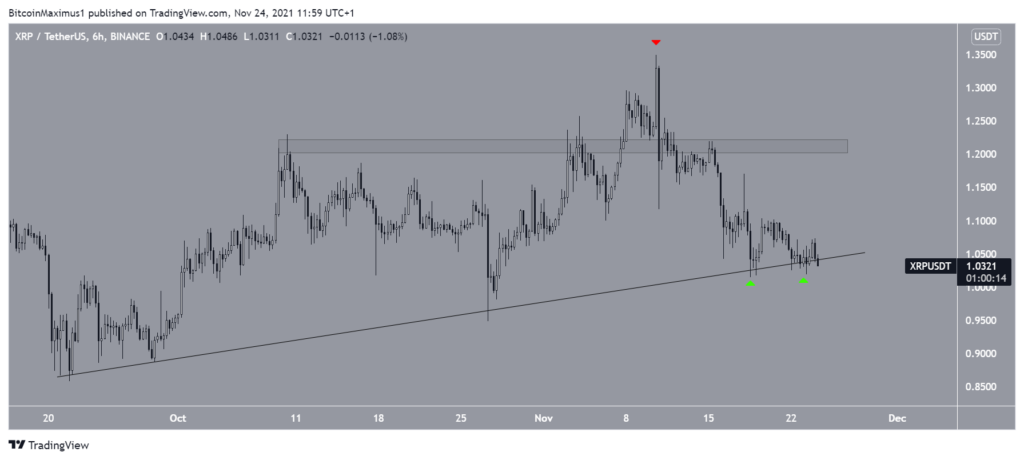 xrp