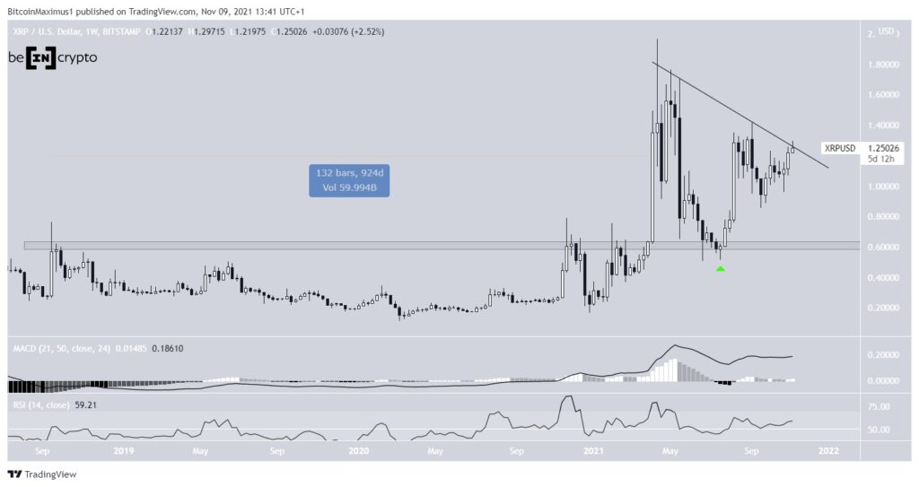XRP Máxima