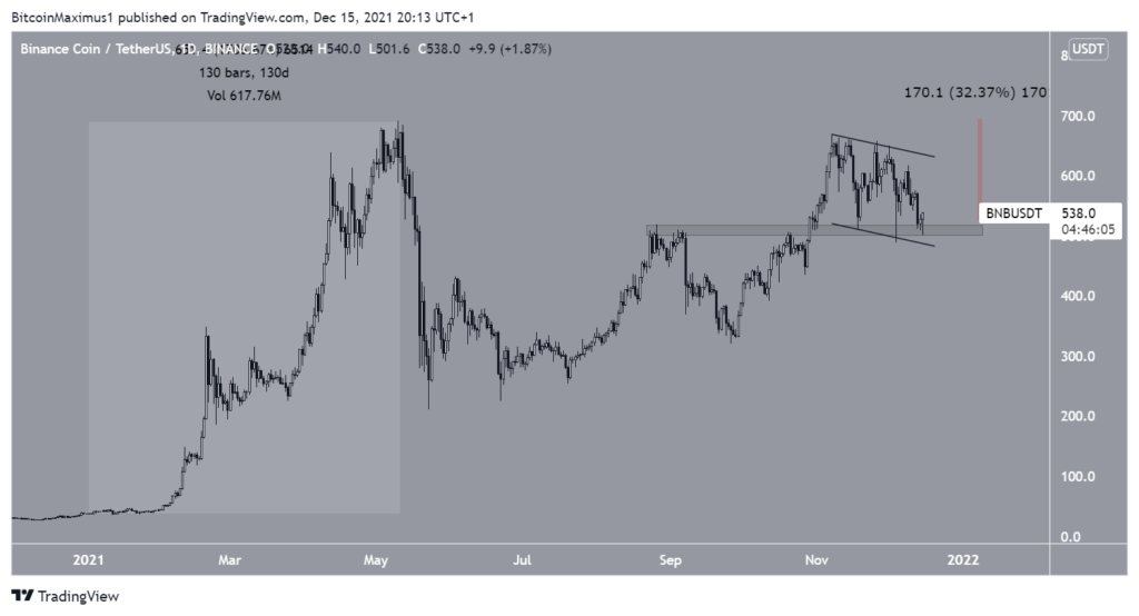 Bnb