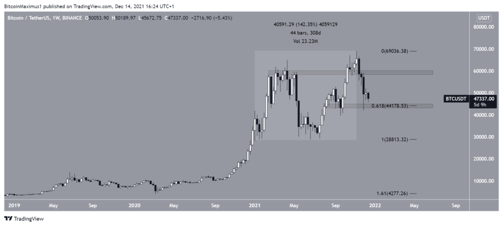 Btc